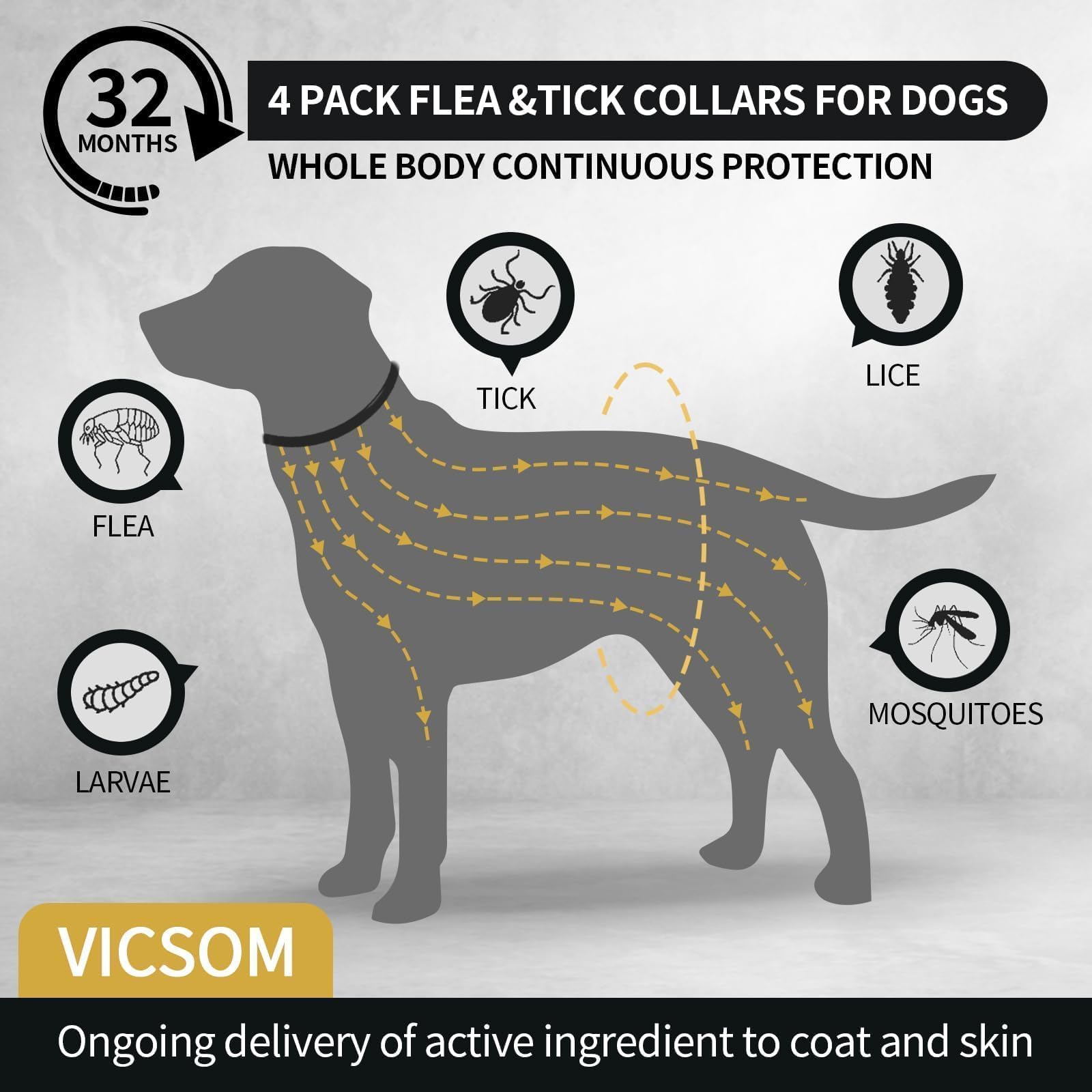 VICSOM waterproof adjustable dog collar stays on through rain and playtime