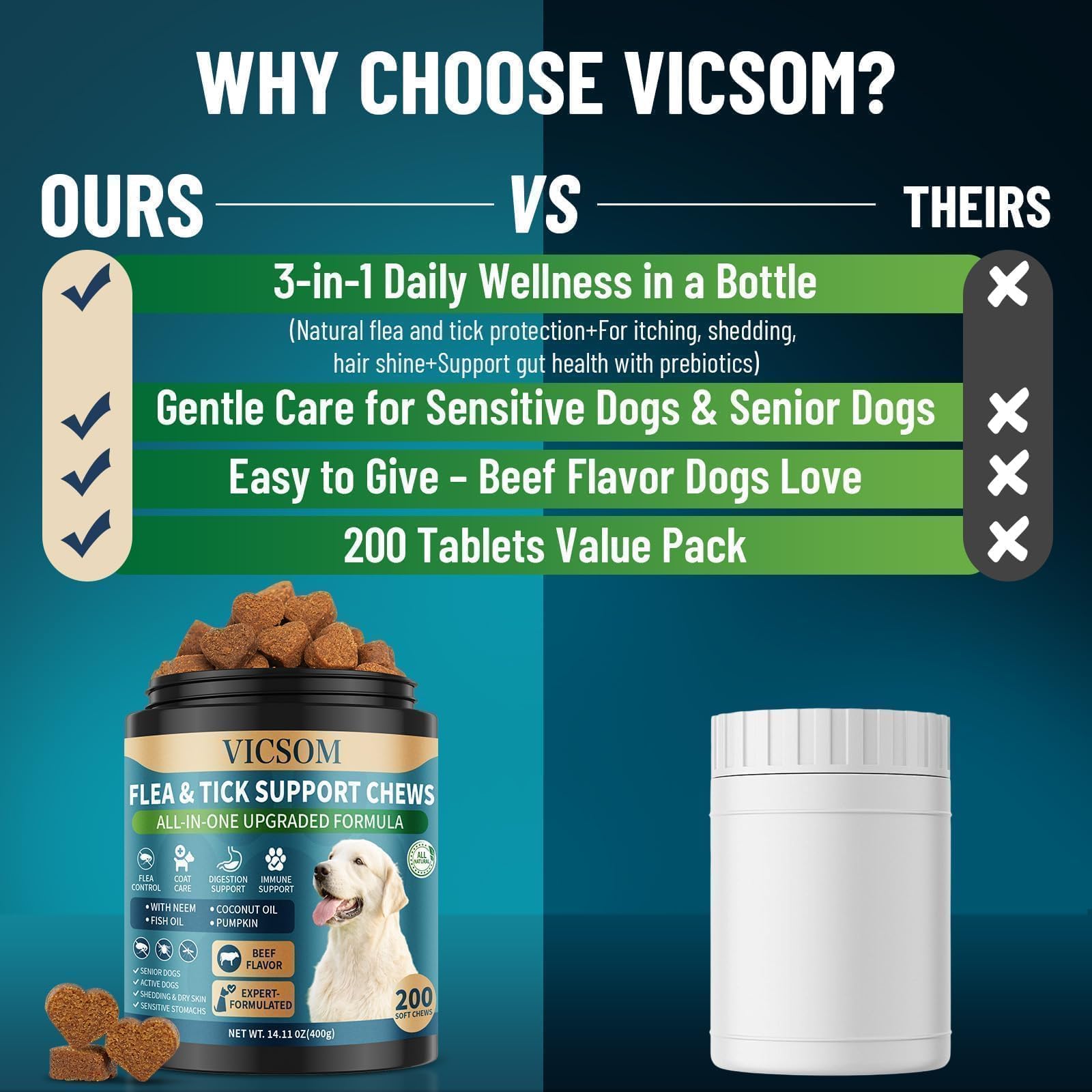 200-count VICSOM bottle is a cost-effective option for multi-dog households.