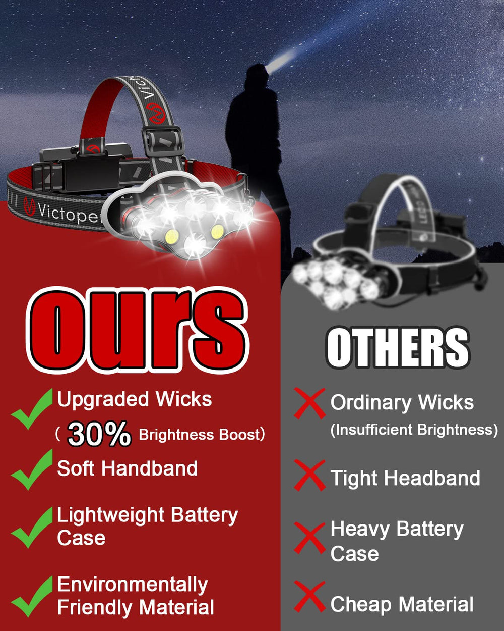Victoper headlamp red light mode preserves night vision outdoors