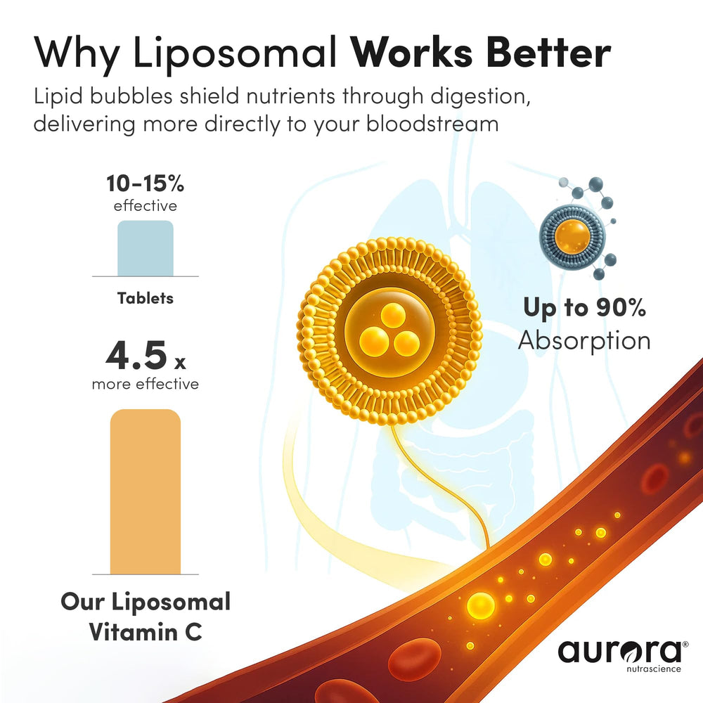 Vida Lifescience Aurora liposomal Vitamin C liquid being poured into water for fast use.