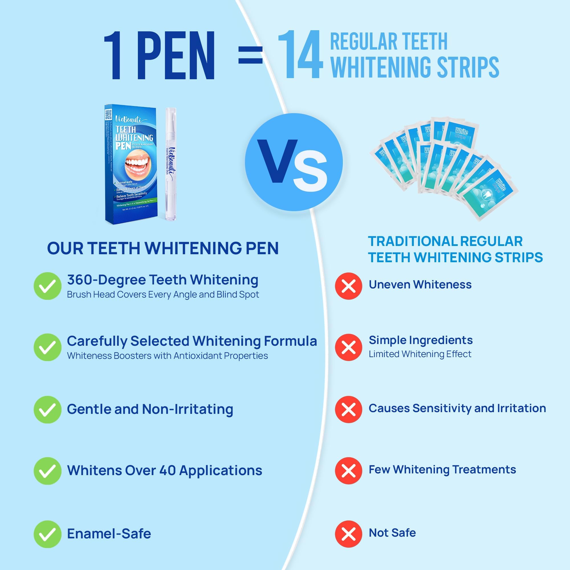 VieBeauti desensitizing pen supports comfortable whitening for sensitive teeth