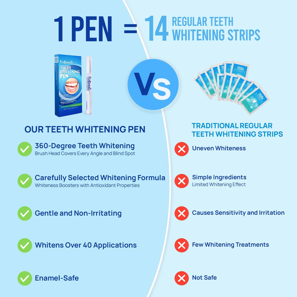 VieBeauti desensitizing pen supports comfortable whitening for sensitive teeth