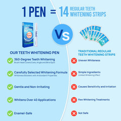 VieBeauti desensitizing pen supports comfortable whitening for sensitive teeth