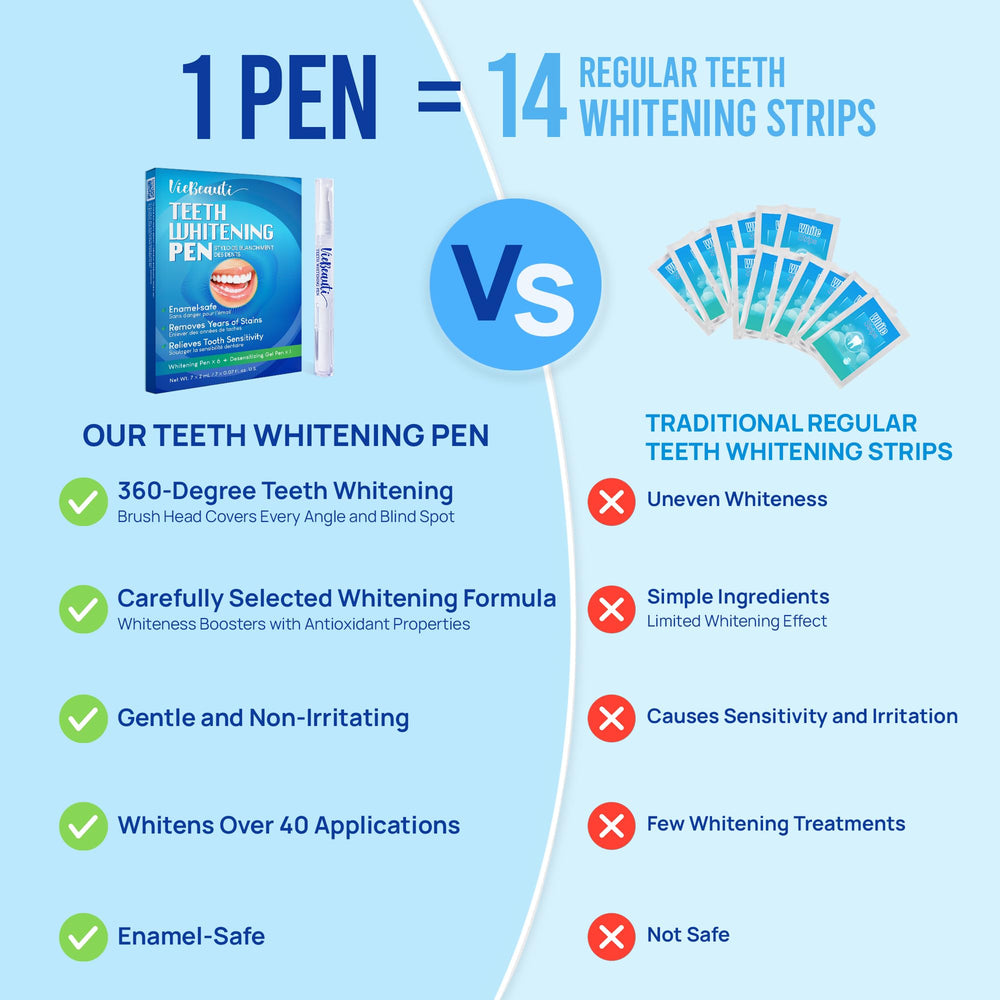 VieBeauti desensitizing pen supports comfortable whitening for sensitive teeth