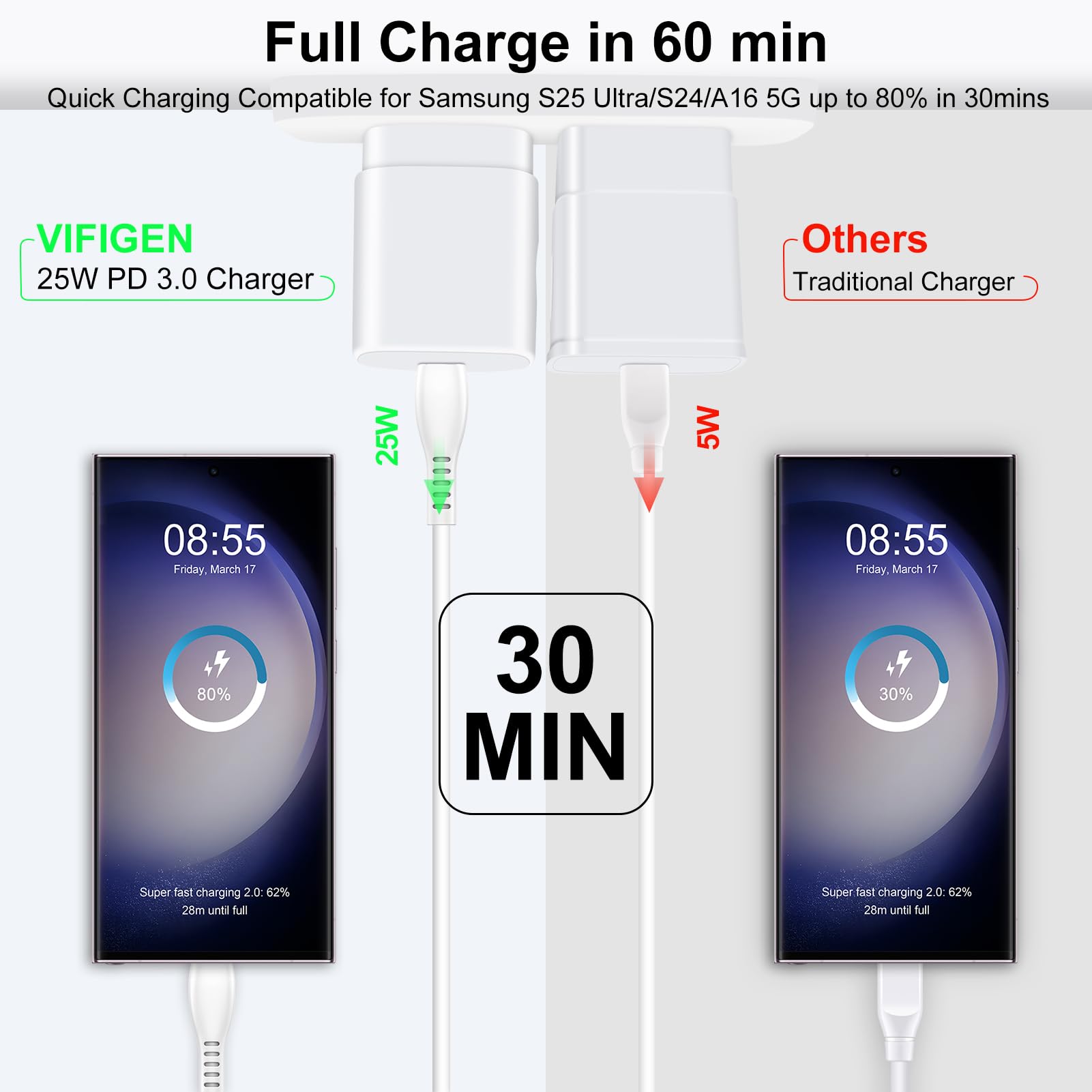 VIFIGEN compact travel charger fits easily in bags for on the go
