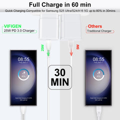 VIFIGEN compact travel charger fits easily in bags for on the go