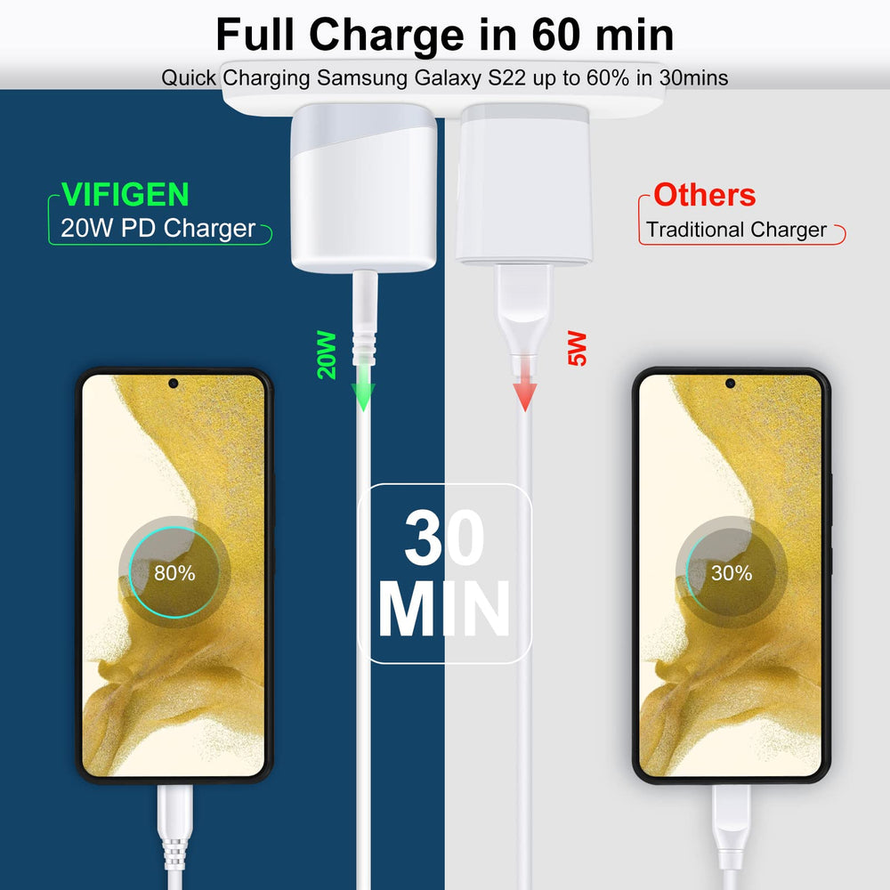 Vifigen travel-size USB-C wall charger fits in a bag for on-the-go