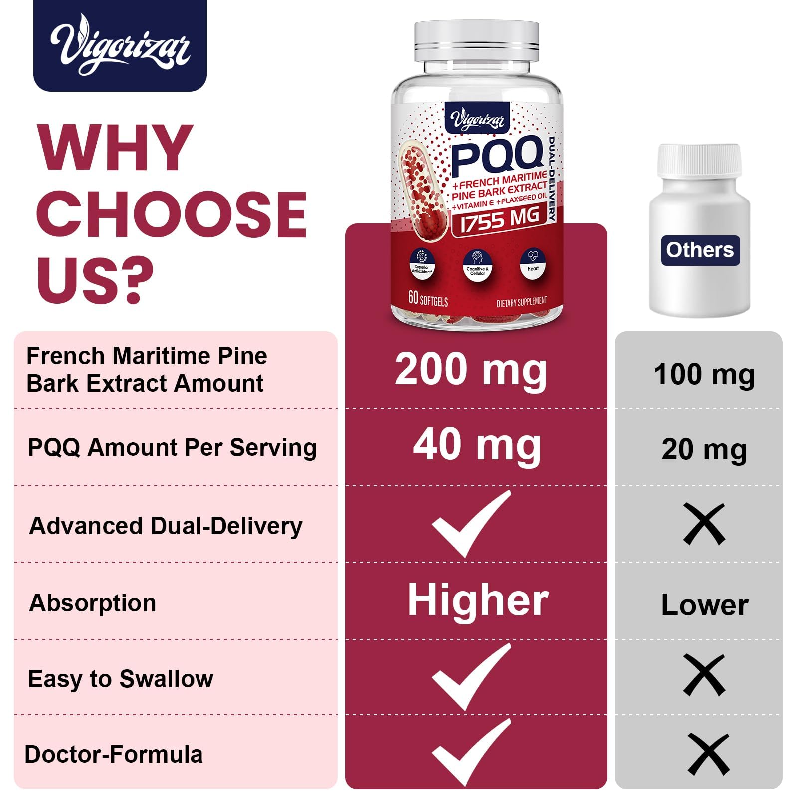 Close-up of Vigorizar Pycnogenol label highlighting gluten-free vegan formula.