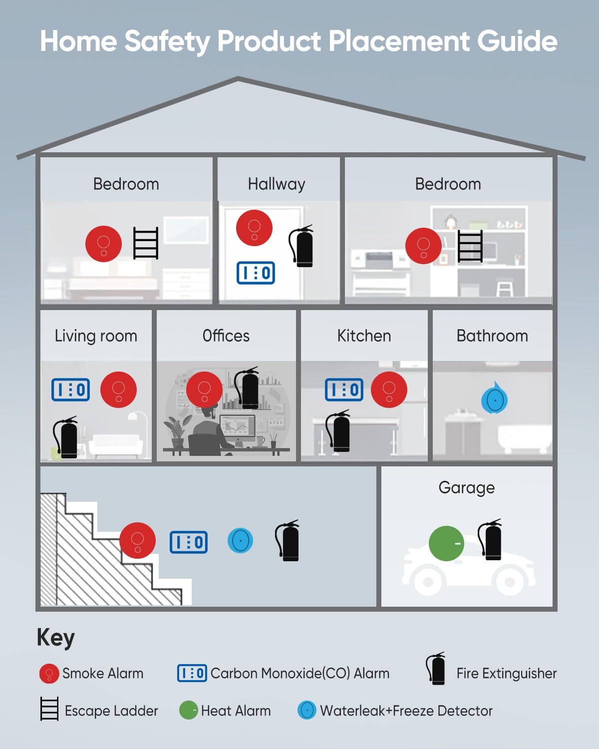 Vilfet alarm active with red lights indicating audible and visual alerts
