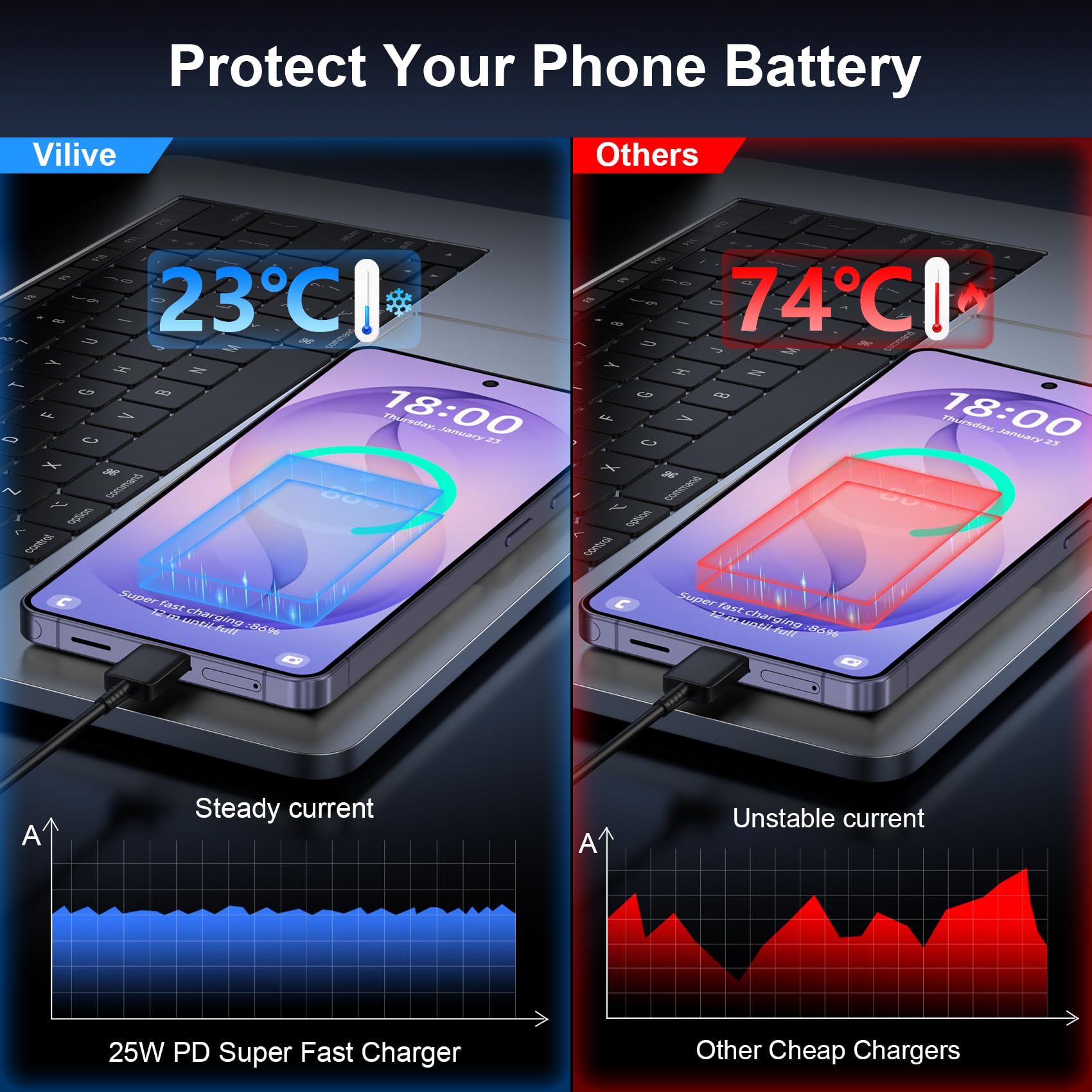 Vilive dual-device charging pack lets you charge two devices simultaneously while traveling.