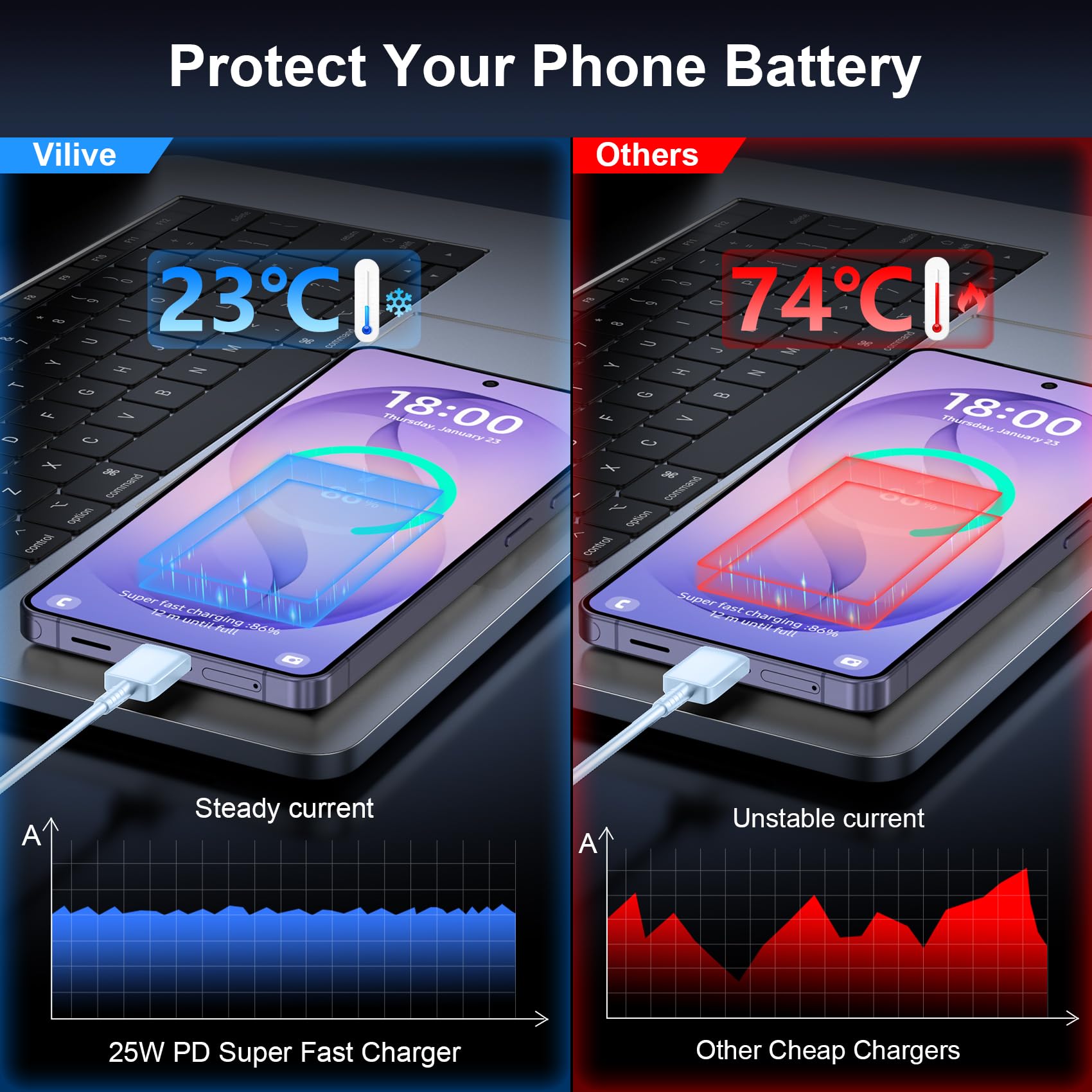 Vilive safety chip protects against short circuit and overcharging
