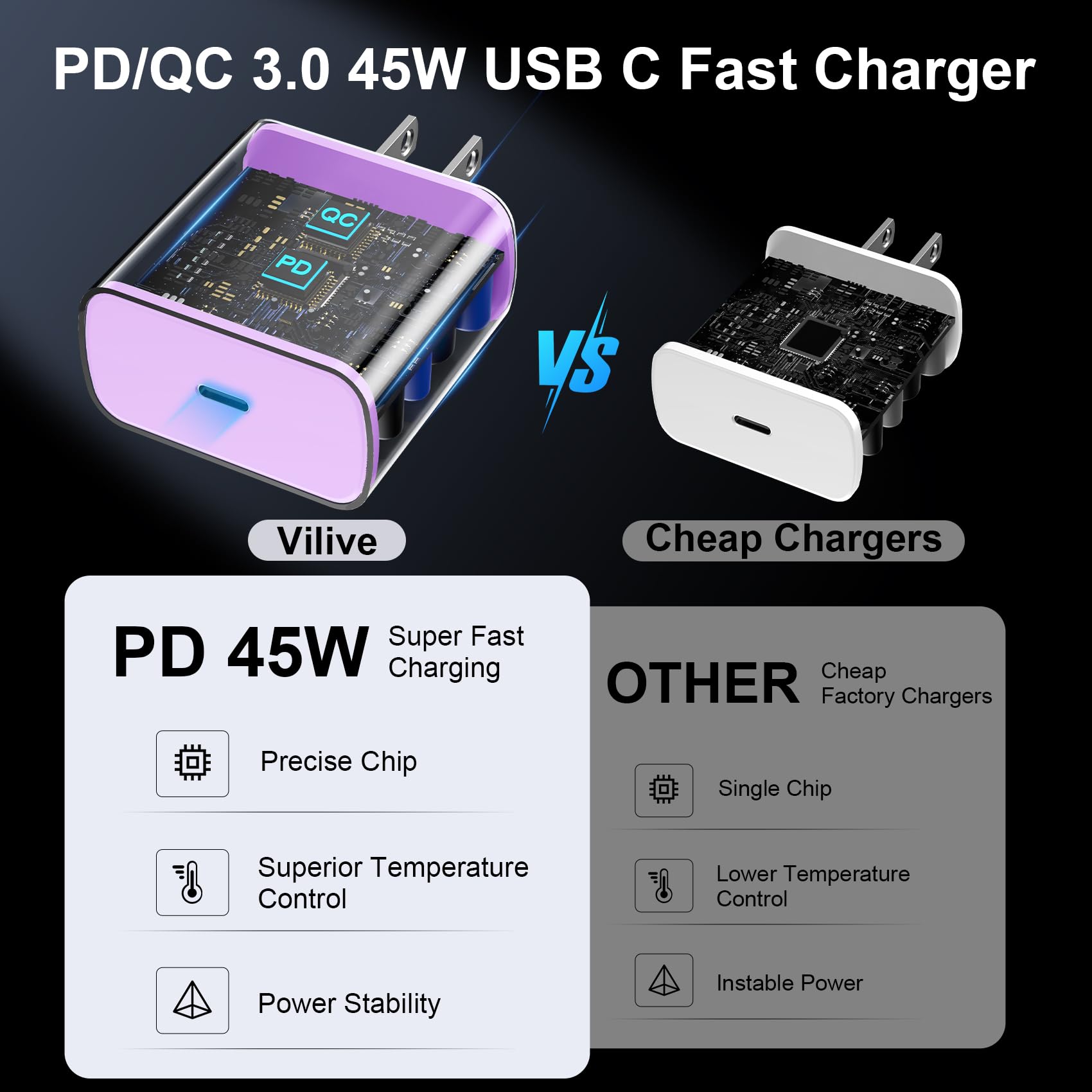 Vilive two-pack USB-C charger set enables dual-device charging.
