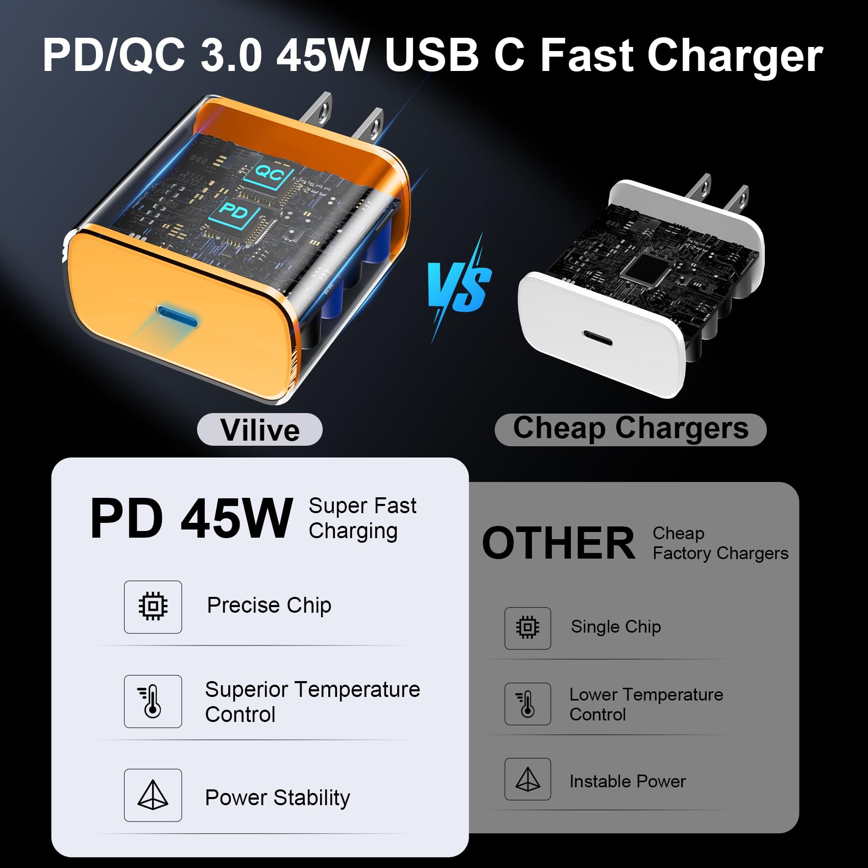 Vilive 100-240V input supports worldwide travel.
