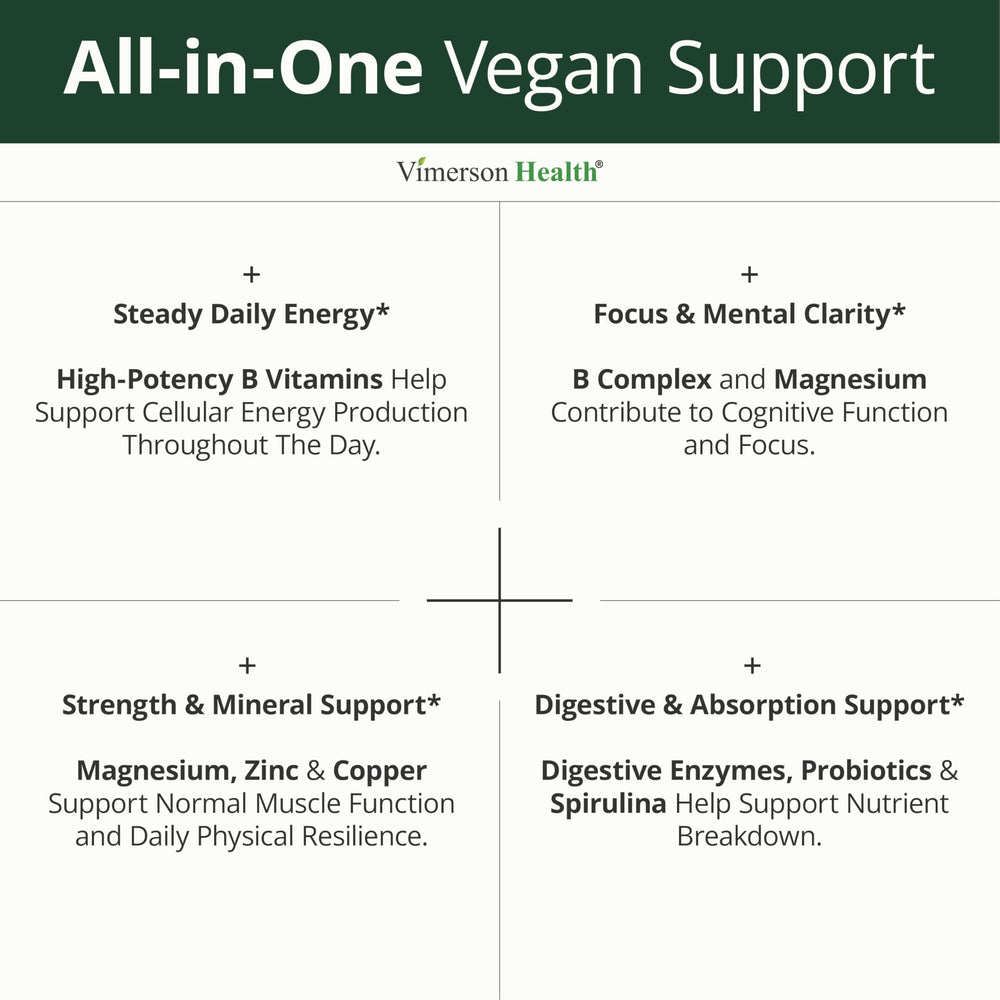 Vimerson Health energy and immune support visuals for daily resilience
