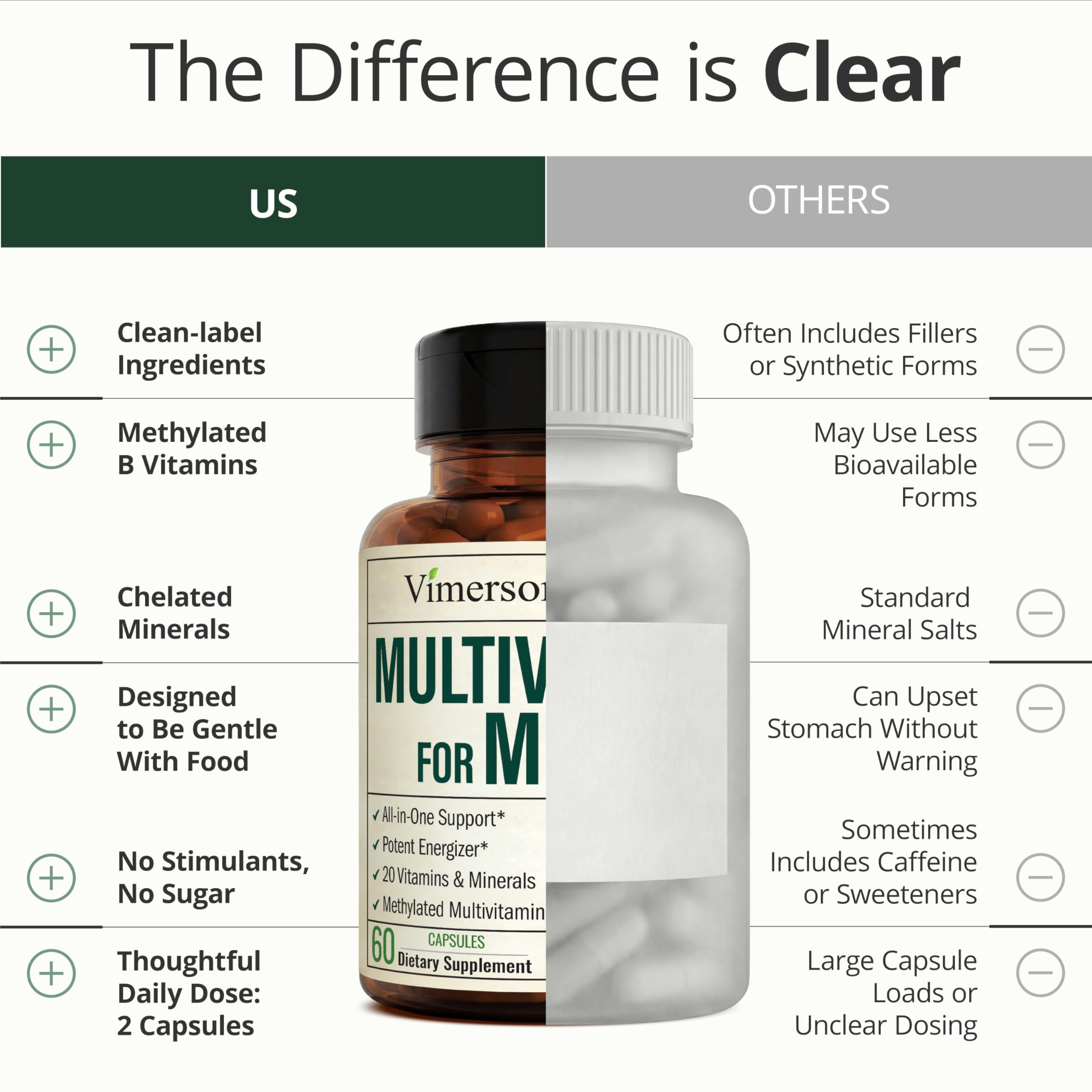 Vimerson Health ingredients icons highlight minerals and vitamins