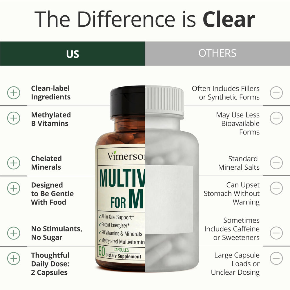 Vimerson Health ingredients icons highlight minerals and vitamins