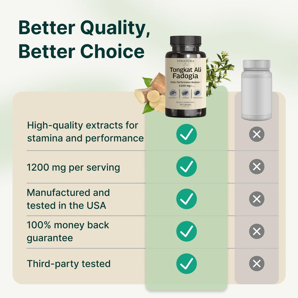 VINATURA 10:1 Fadogia Agrestis extract graphic highlights concentration.