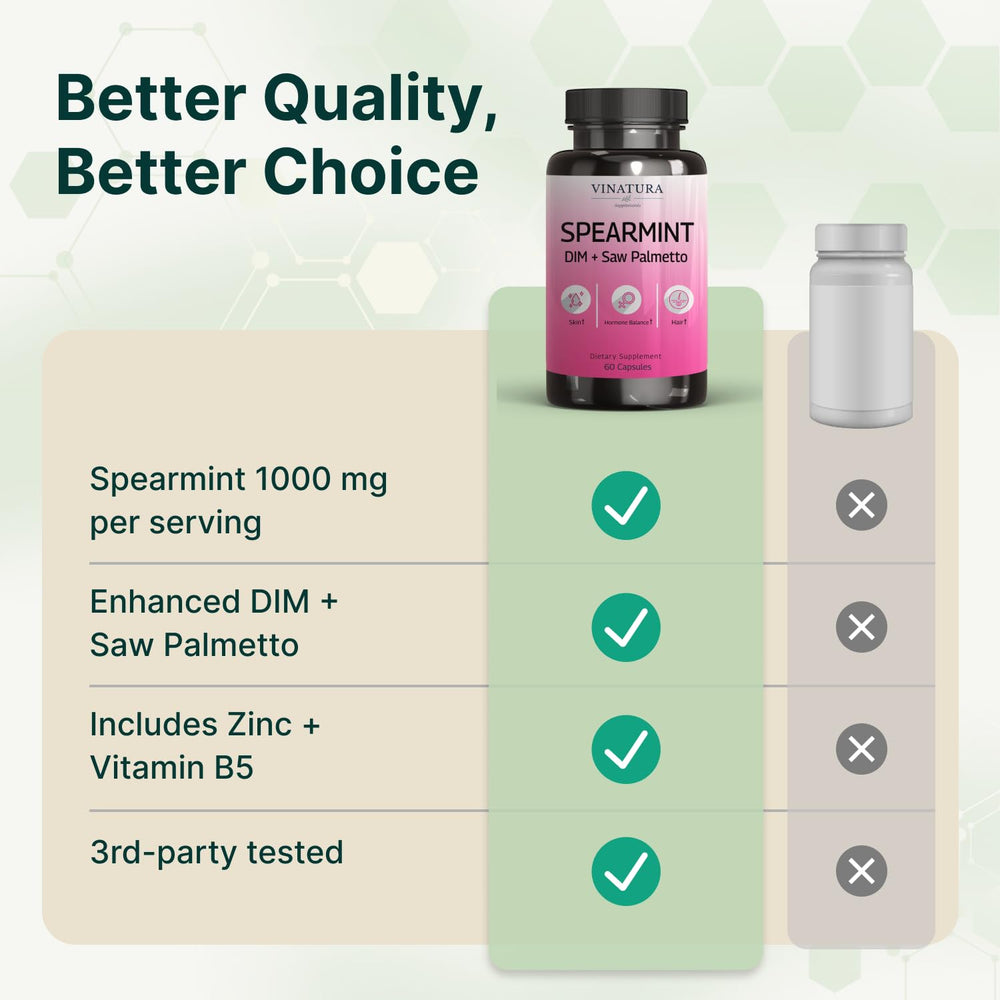 VINATURA Spearmint Leaf Capsules with a glass of water, part of a daily wellness routine