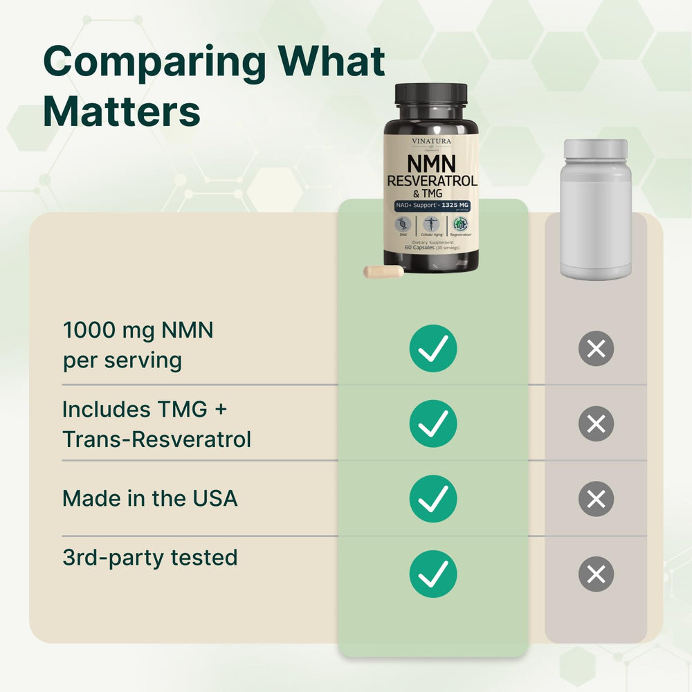 VINATURA NMN Complex packaging displayed in a clean lifestyle setting for daily wellness.