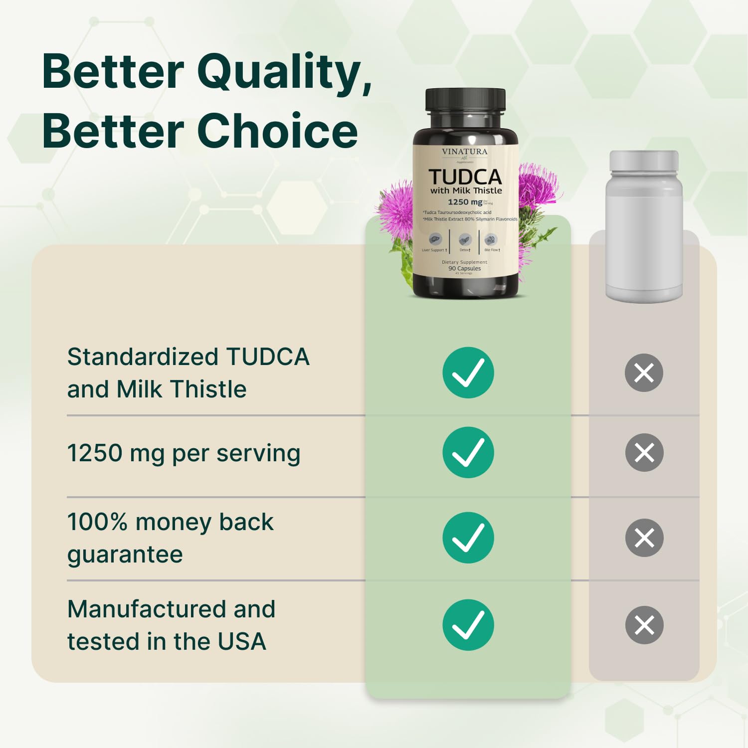 USA facility seal on VINATURA TudCA Milk Thistle packaging