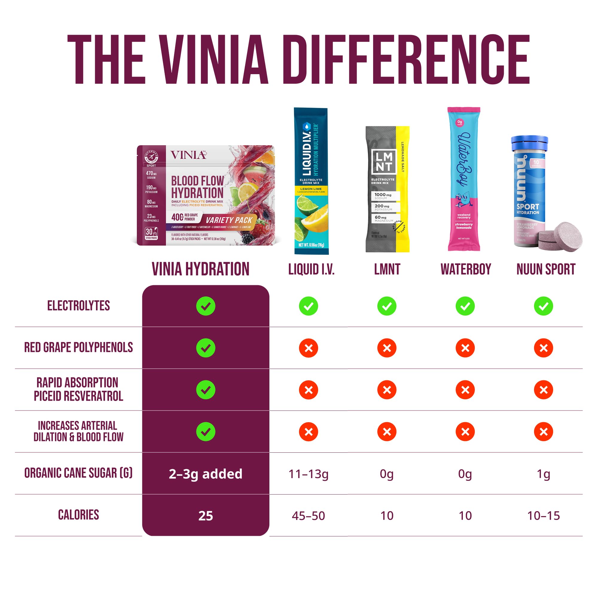 VINIA informed sport certification badge signals third-party testing for clean sport products