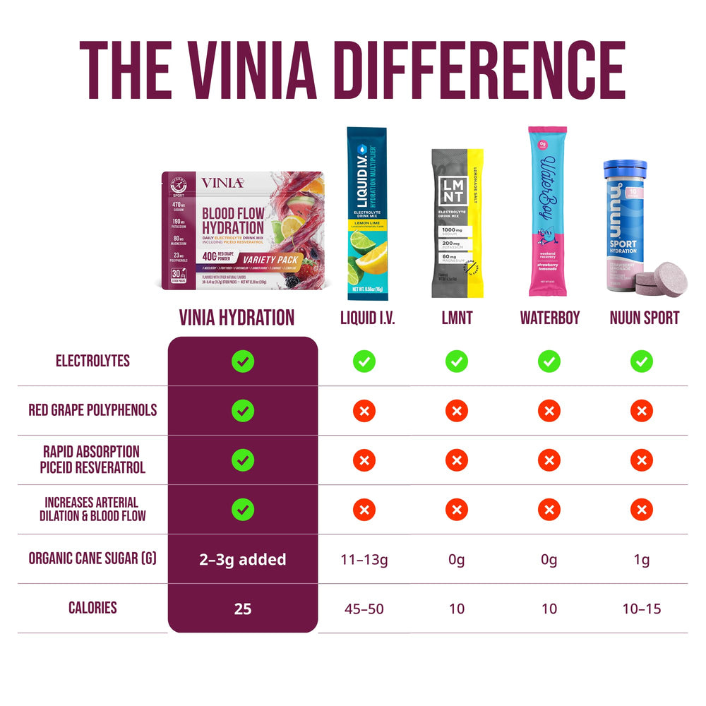 VINIA informed sport certification badge signals third-party testing for clean sport products
