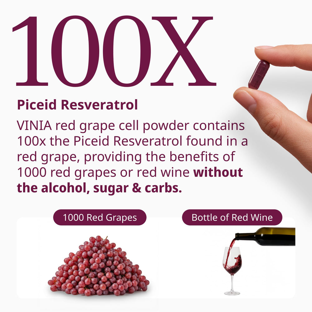 VINIA red grape polyphenols matrix highlights antioxidant blend.