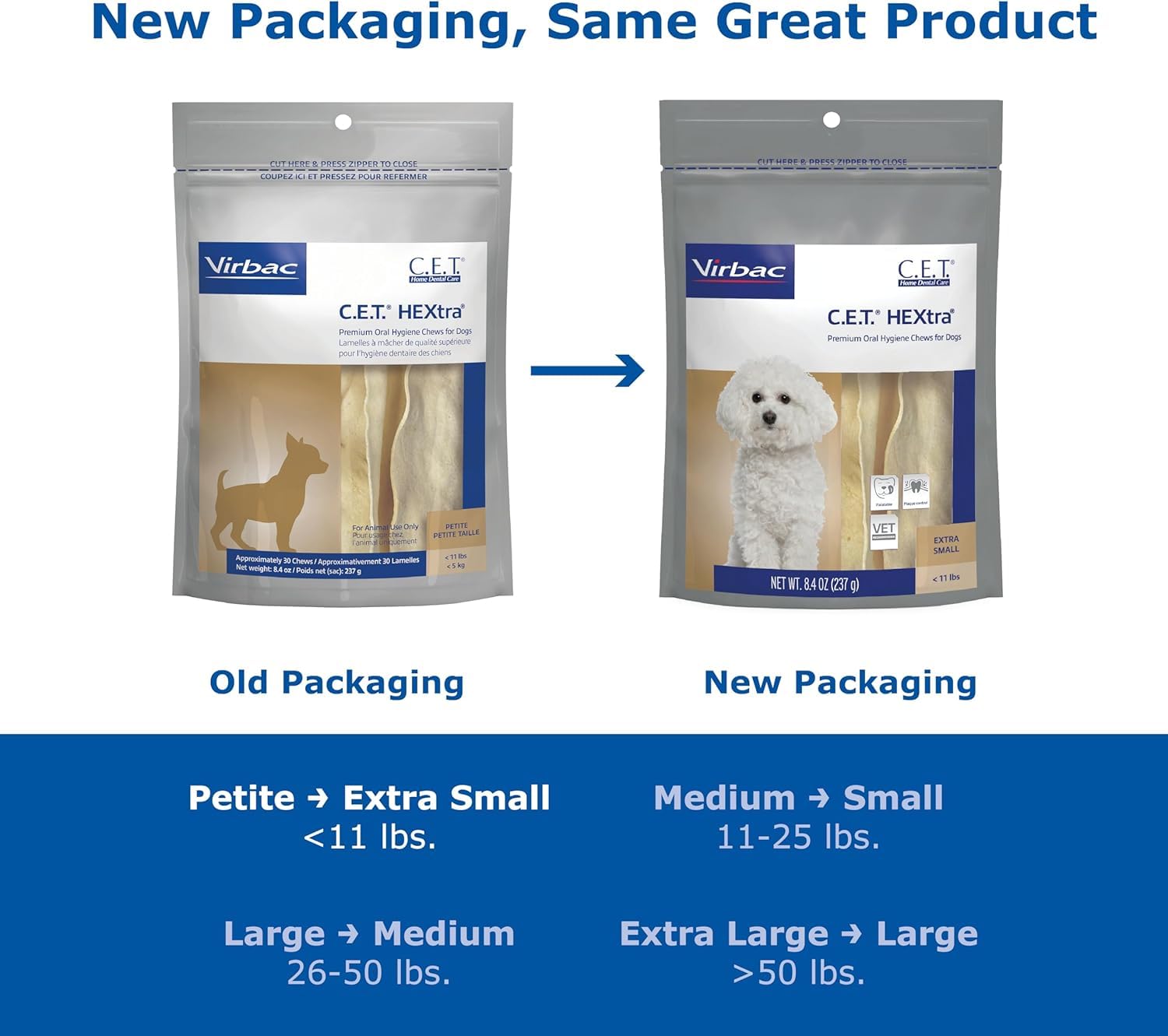 Virbac CET HEXtra Premium with chlorhexidine helps fight bacteria during chewing.