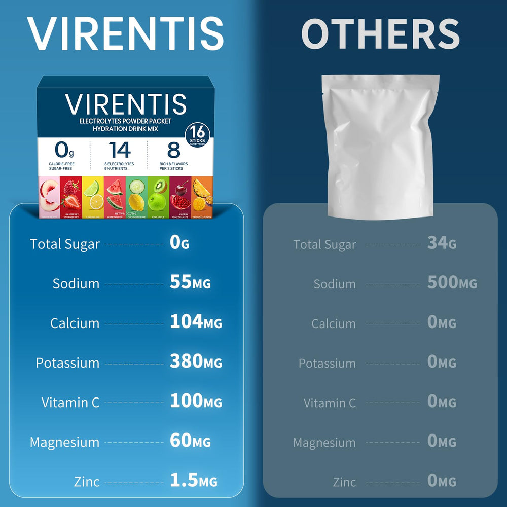 VIRENTIS electrolyte blend image emphasizing nutrients for daily activity.