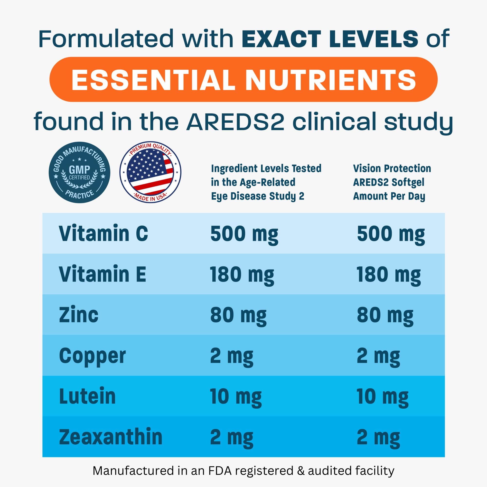 Vision Protection AREDS 2 nutrient panel highlights C, E, zinc, lutein, zeaxanthin for macula support.