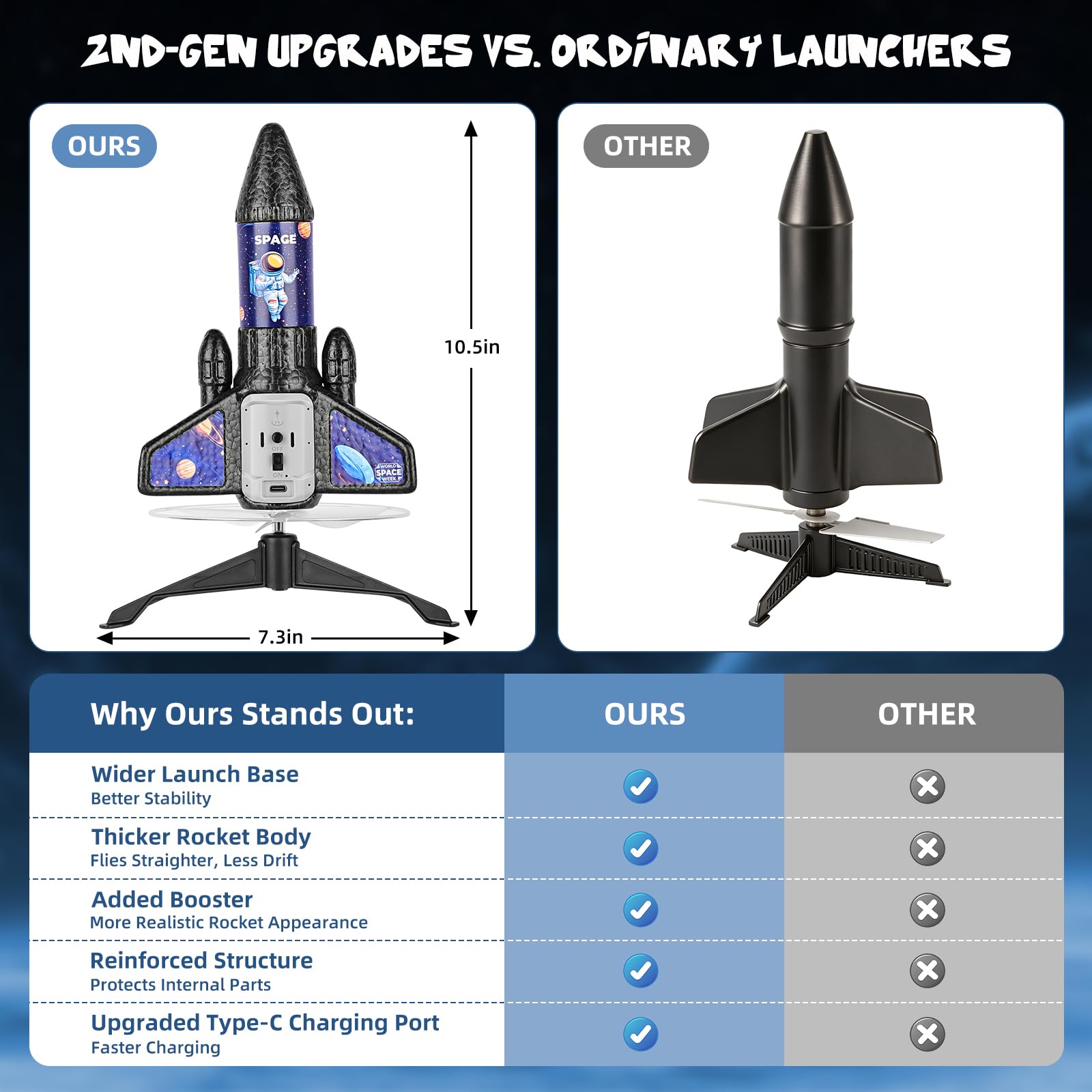 VisionX toy rocket with LED lights for easy night tracking