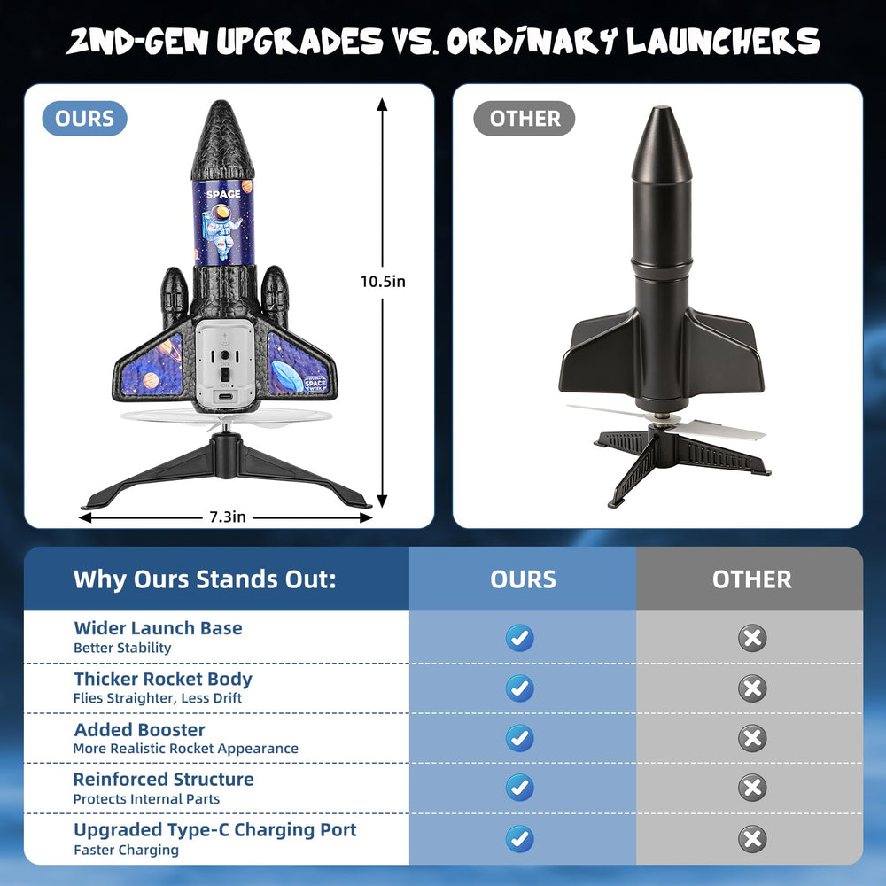 VisionX toy rocket with LED lights for easy night tracking