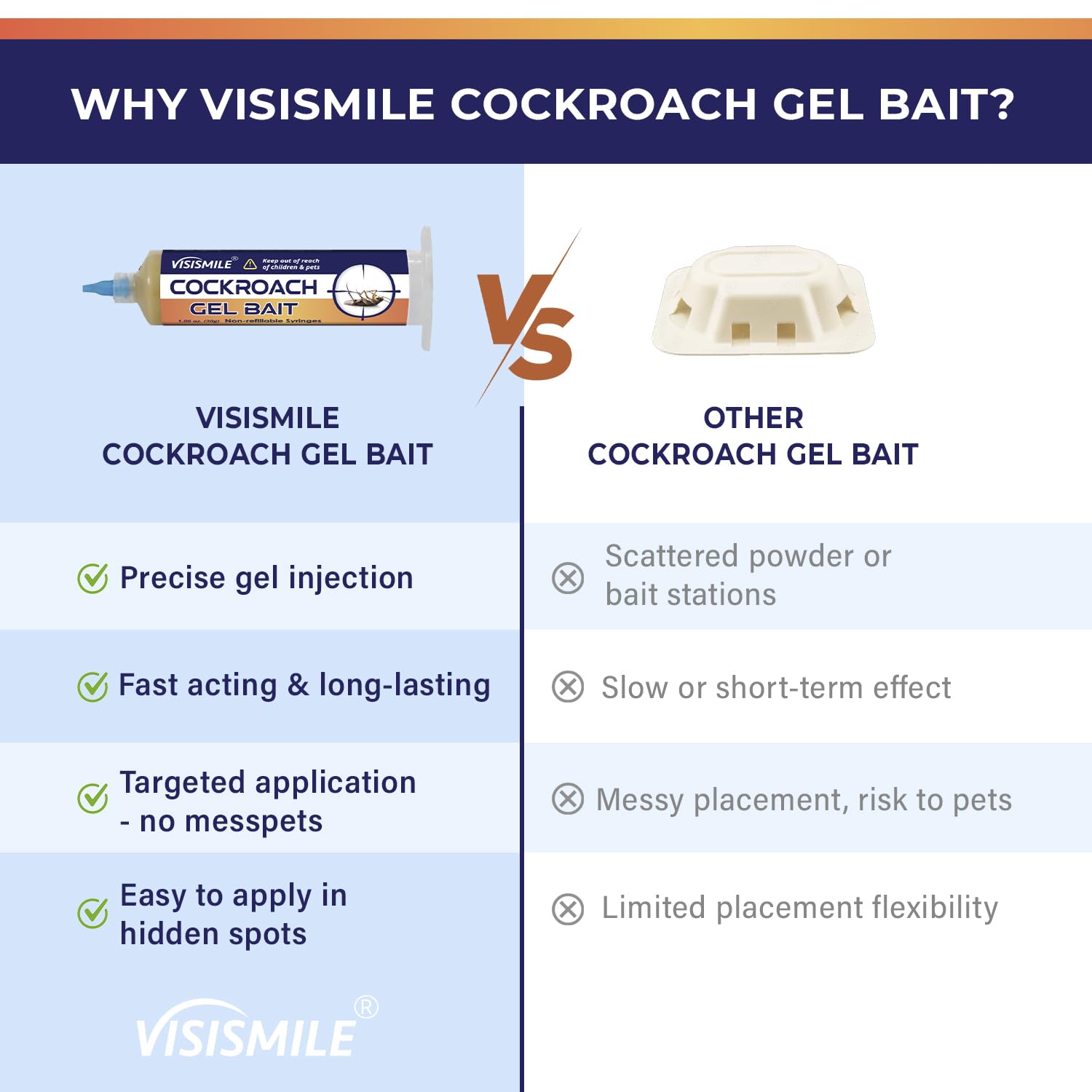 Visismile Roach Gel Bait for RV storage areas keeps roaches away.