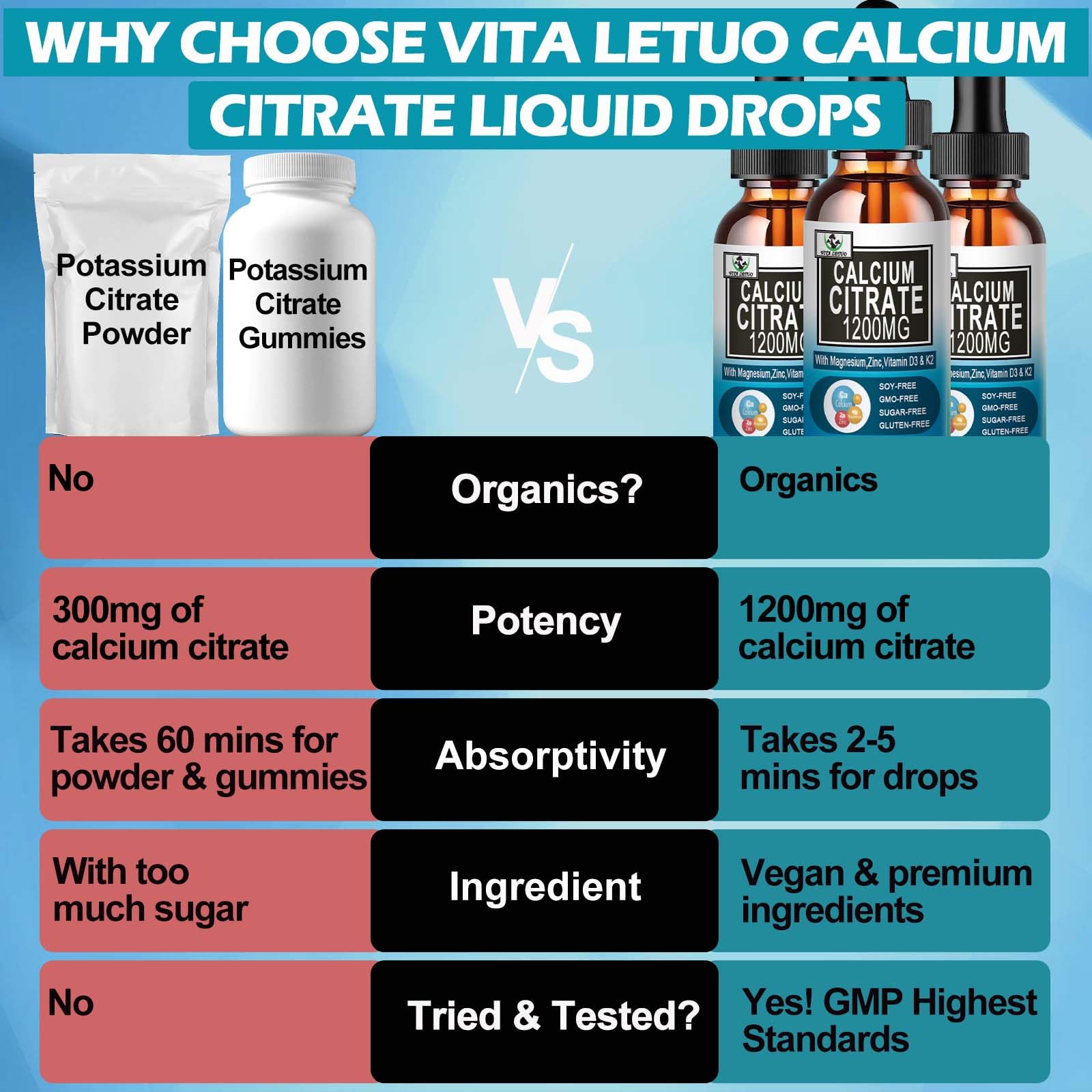 Ingredients label with magnesium, zinc and vitamin D3 for balanced minerals