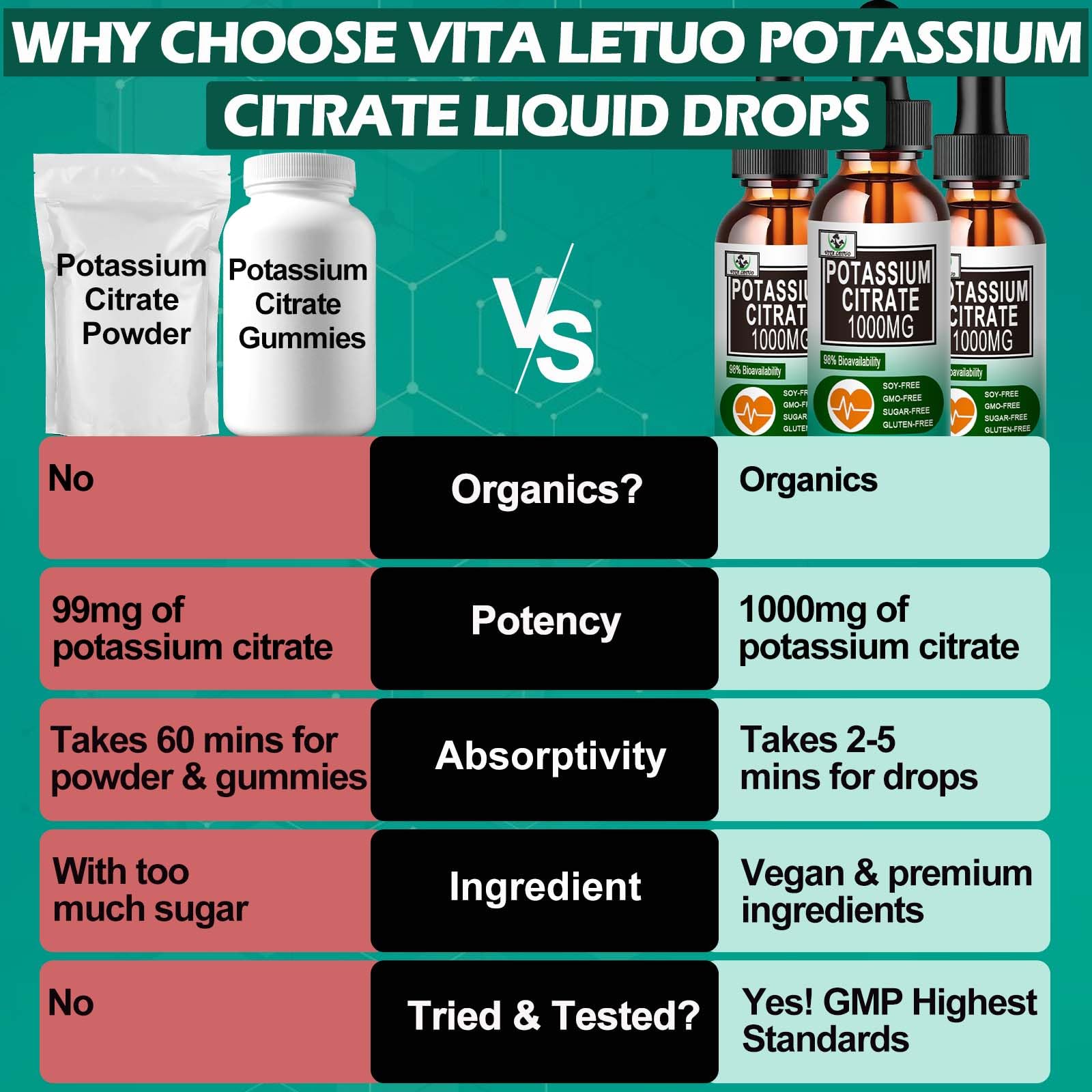 Vita Letuo bottle on kitchen shelf as vegan potassium supplement