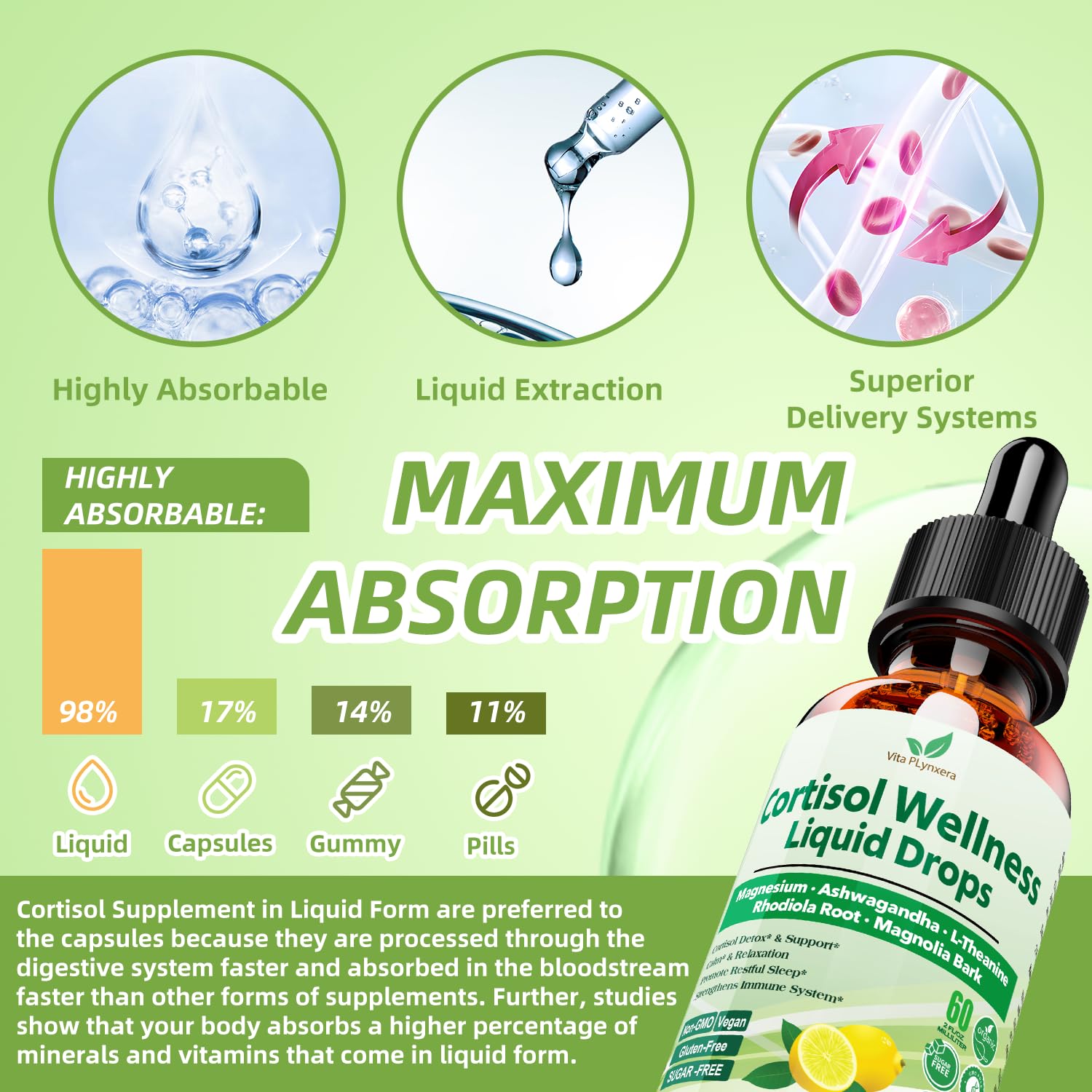 Vita PLynxera drops under tongue for rapid absorption