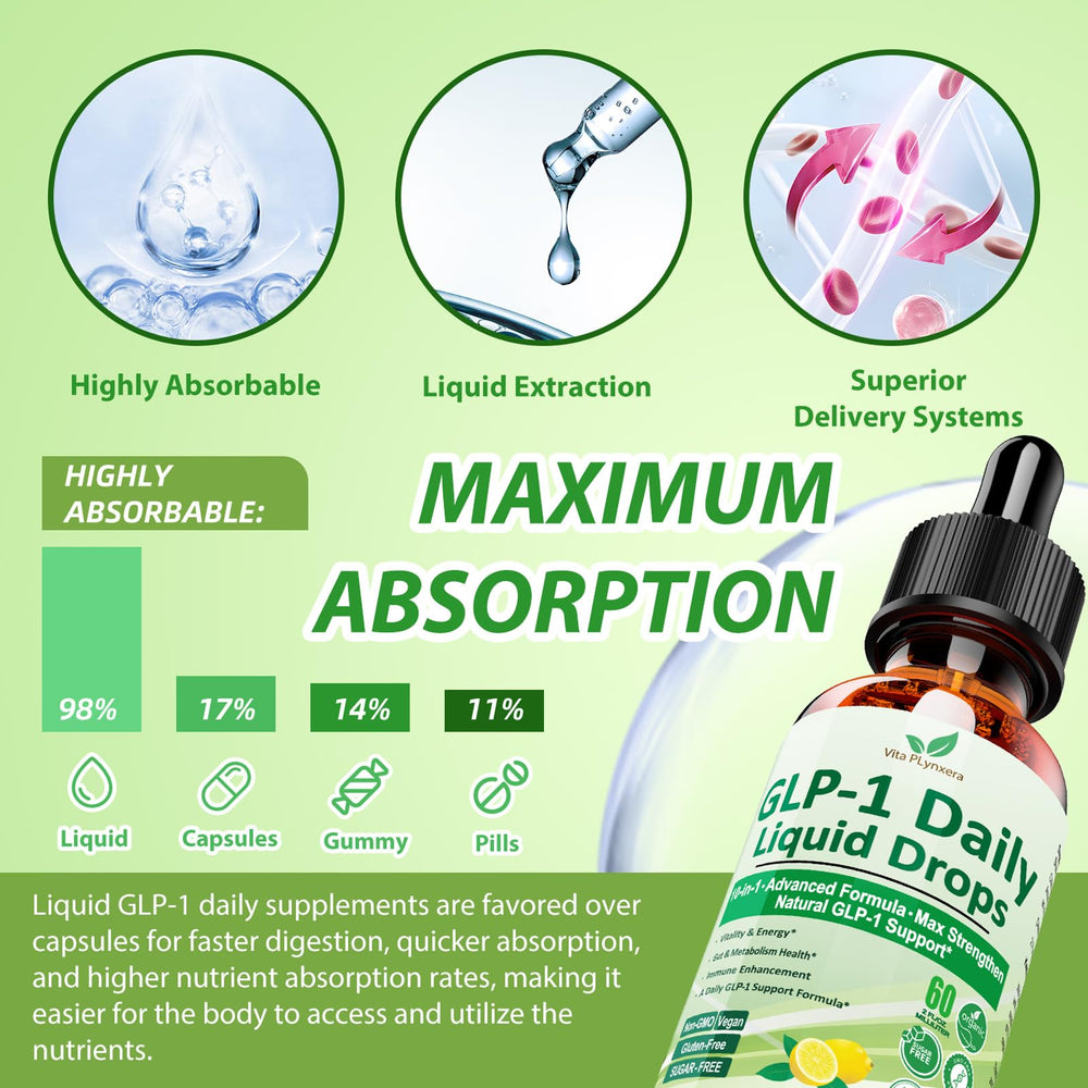 Vita PLynxera GLP-1 Drops sublingual use for quick absorption