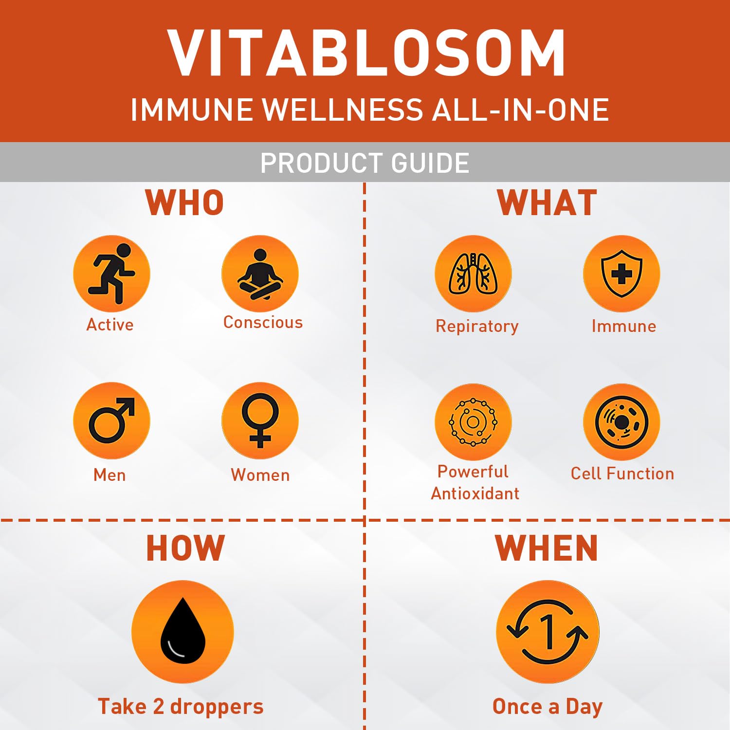 Vitablosom liposomal vitamin C 2000mg antioxidant properties graphic emphasizes protection potential.