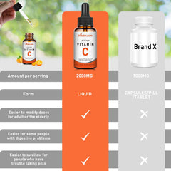 Vitablosom liposomal vitamin C 2000mg liquid pour shot suggests easy daily use.