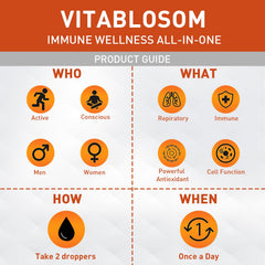 Vitablosom Liposomal Vitamin C ingredients scene showing sunflower phospholipids.