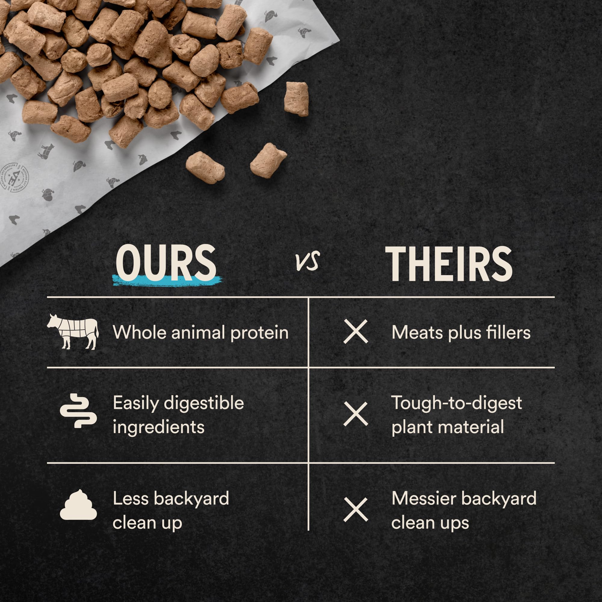 Vital Essentials single-protein option supports picky eaters and allergies