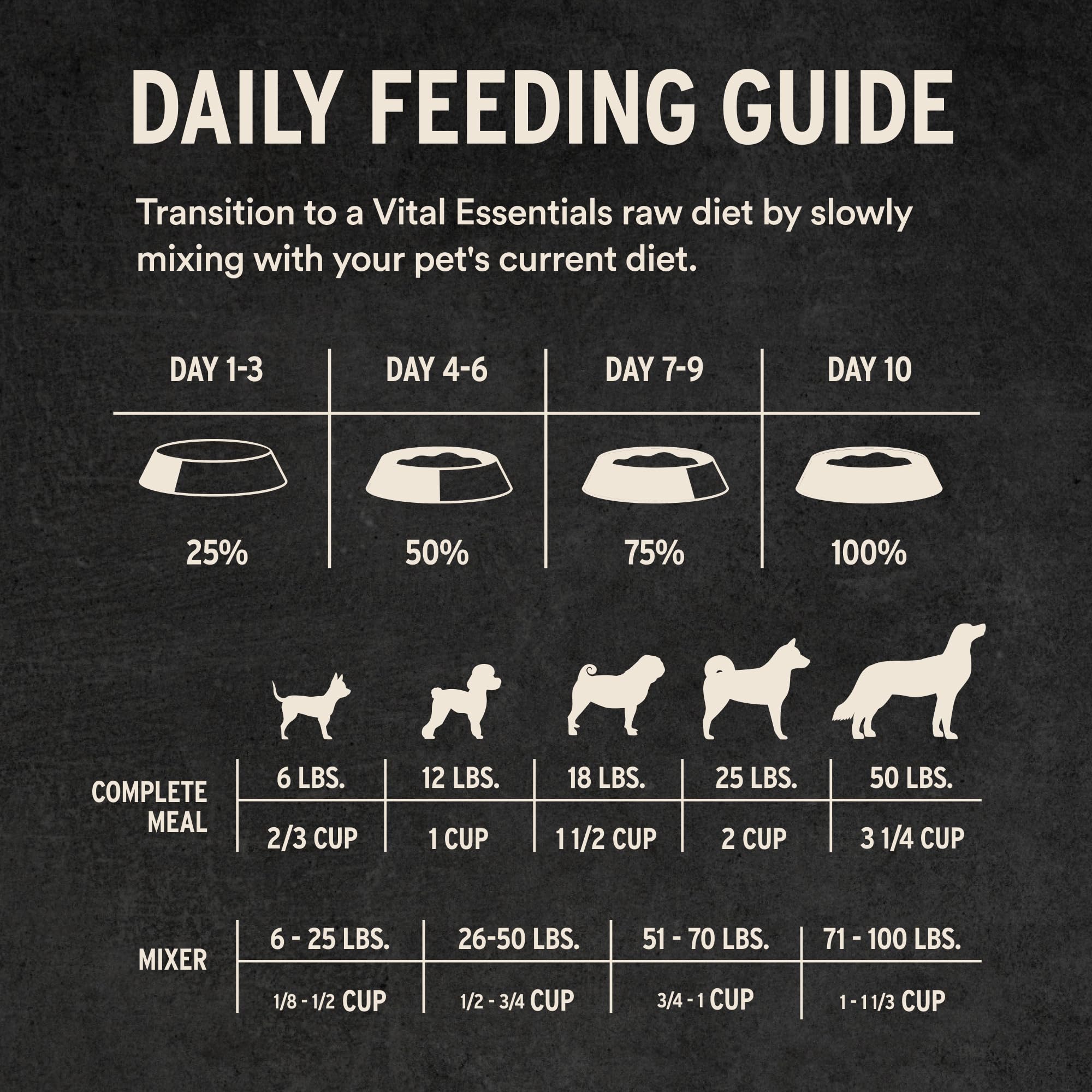 Vital Essentials single-protein raw dog food demo for picky eaters.