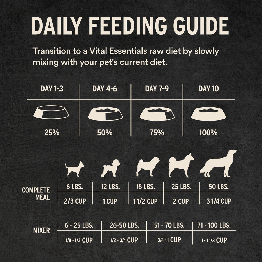 Vital Essentials single-protein raw dog food demo for picky eaters.