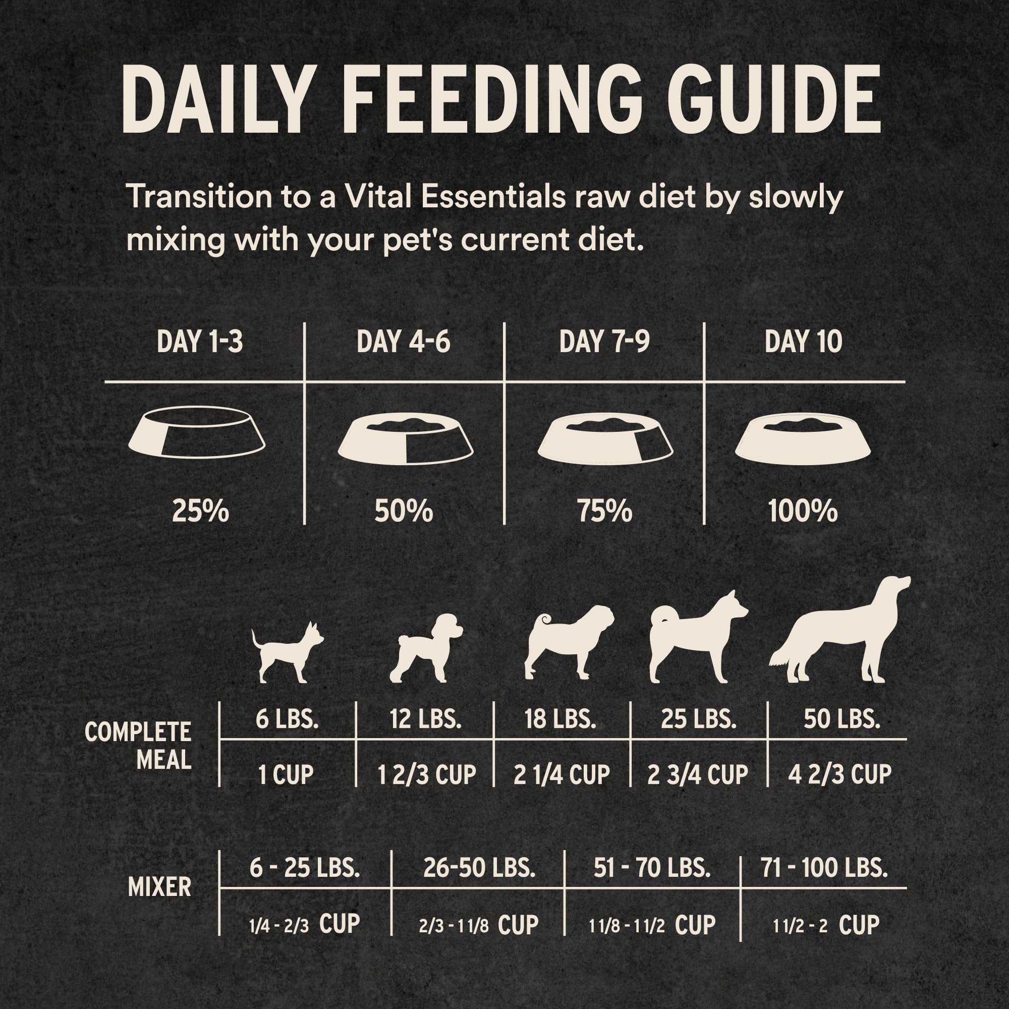 Vital Essentials tender nibs in a bowl emphasize meal-ready texture