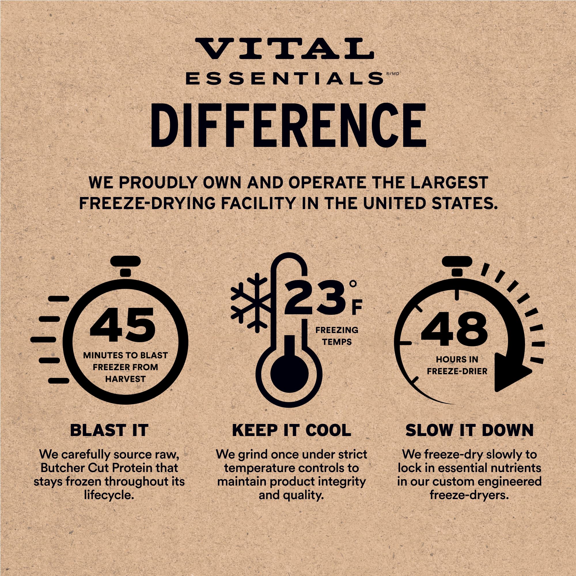 Vital Essentials rehydration step demonstrates added moisture before serving