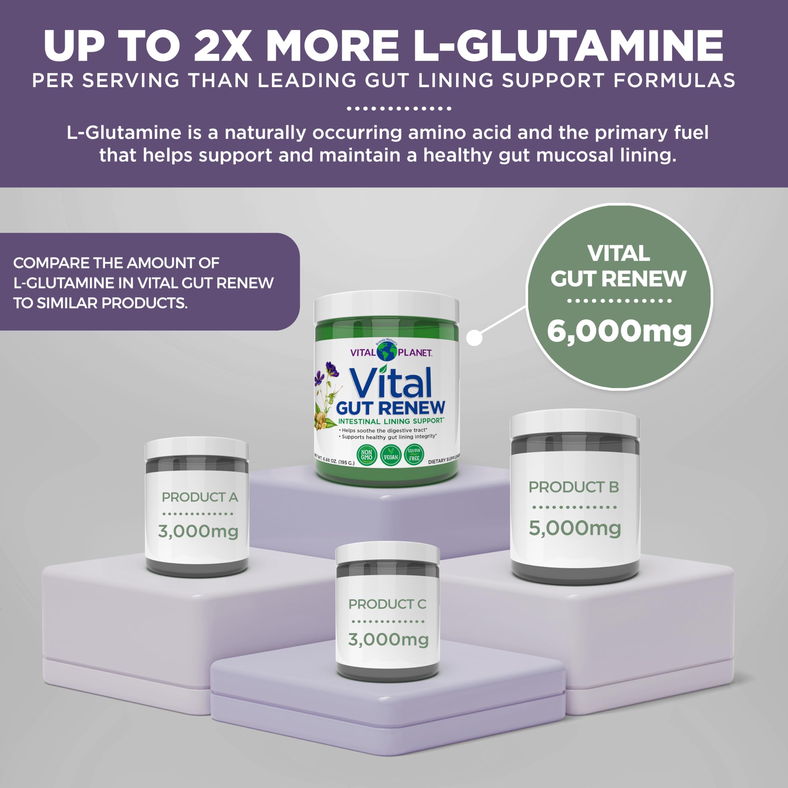 Vital Gut Renew ingredients chart on box communicates key active components
