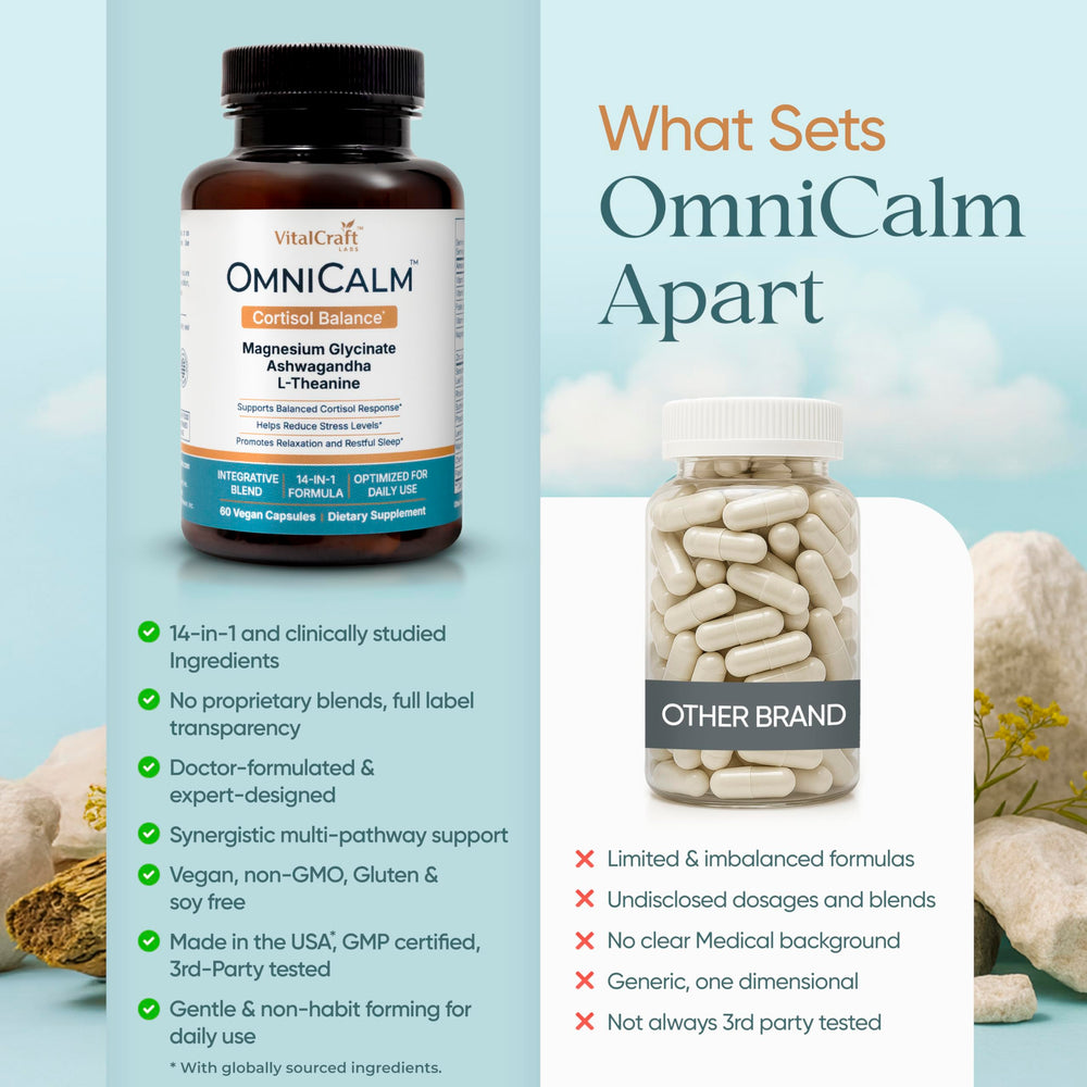 VITALCRAFT LABS OmniCalm capsules closeup emphasizing magnesium and adaptogens for calm energy.