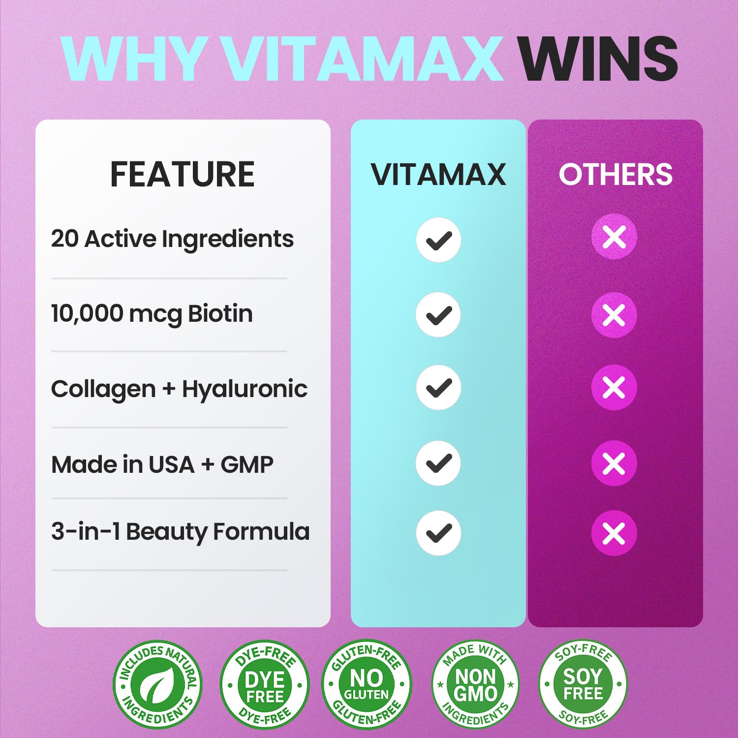 Vitamax routine image for morning beauty ritual