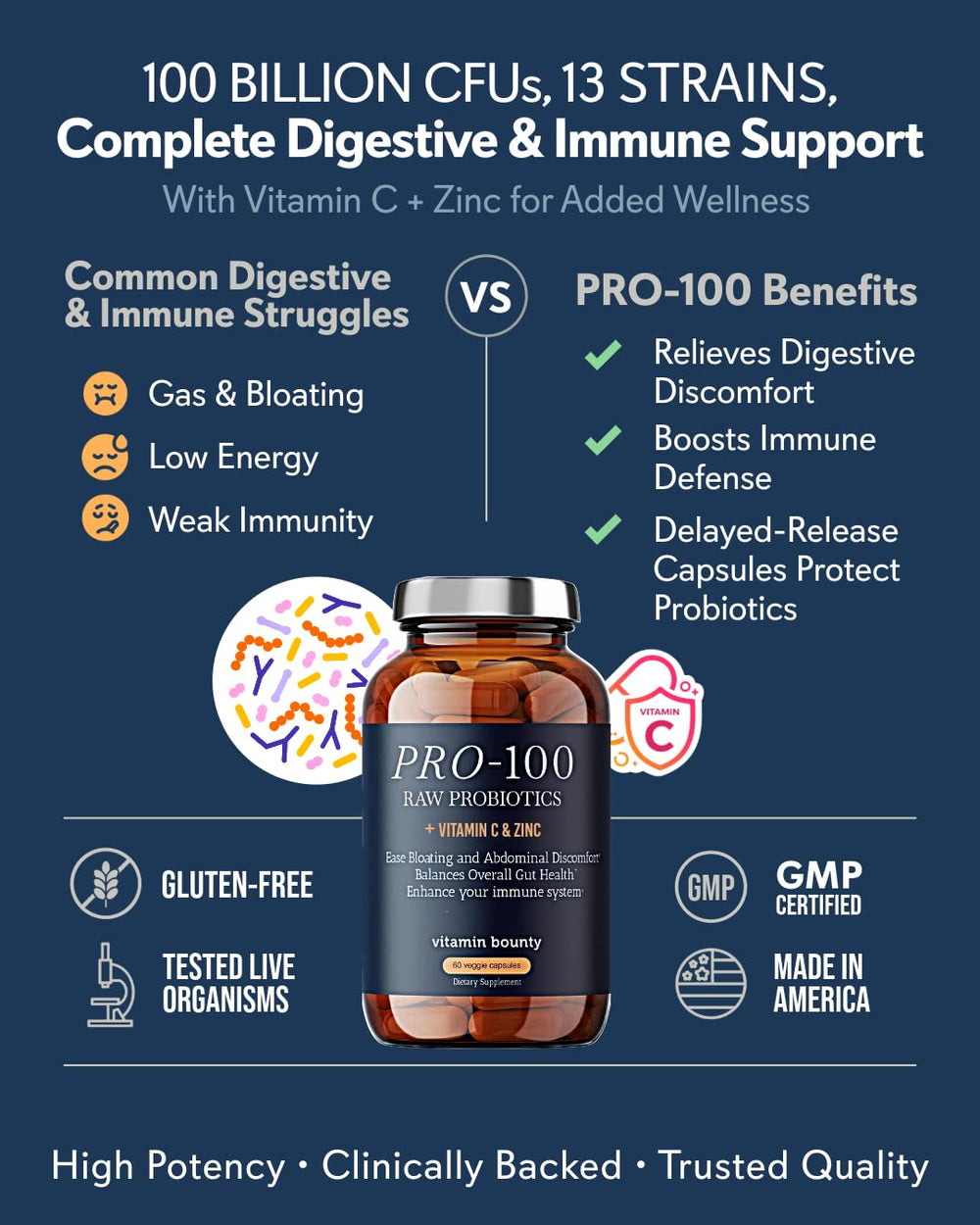 Vitamin Bounty Pro-100 capsules close-up highlighting delayed-release protection