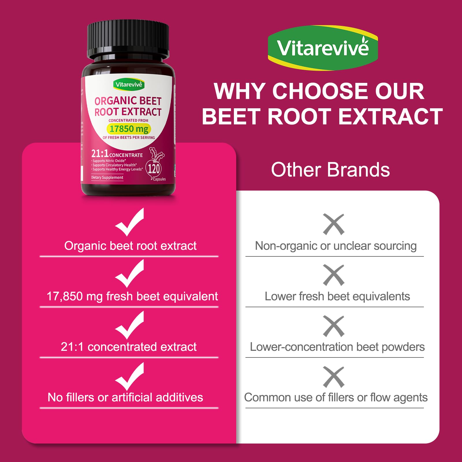 Vitarevive beet root extract potency label shows 17850 mg strength.